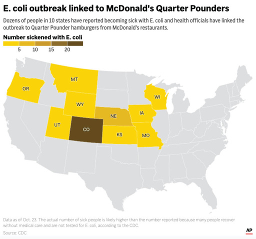 An overview of restaurant-associated foodborne illnesses through the years