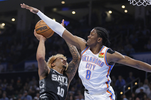 Dort nets 20, Holmgren contributes 19 as Thunder defeat Spurs 105-93 to stay undefeated