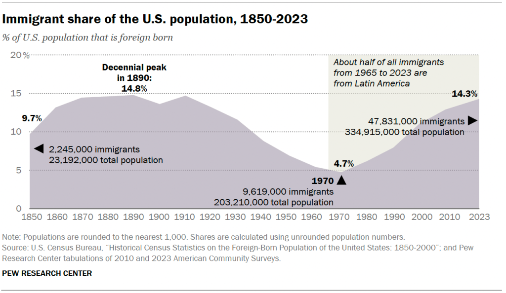 Credit: Pew Research Center