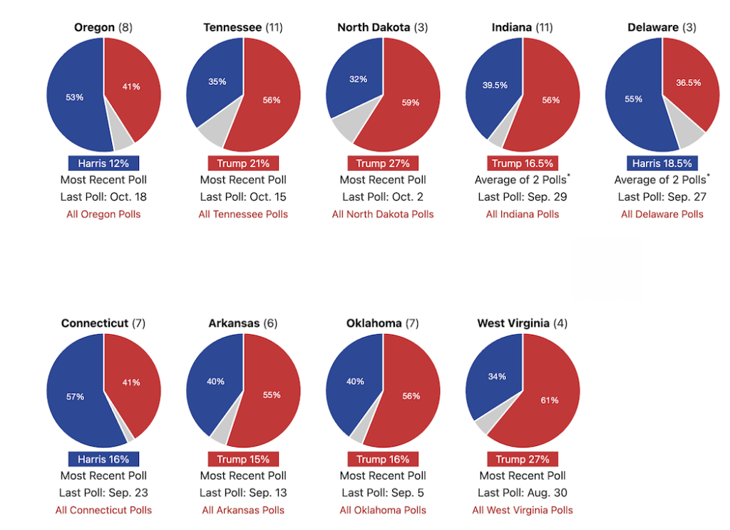 states polls