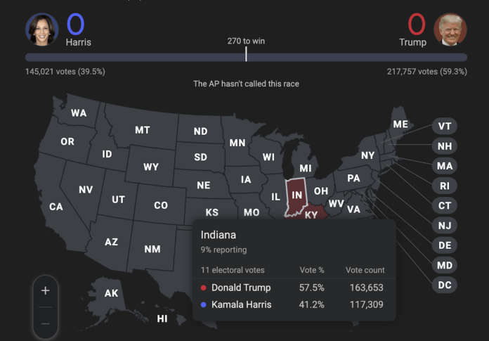 Indiana vote counts