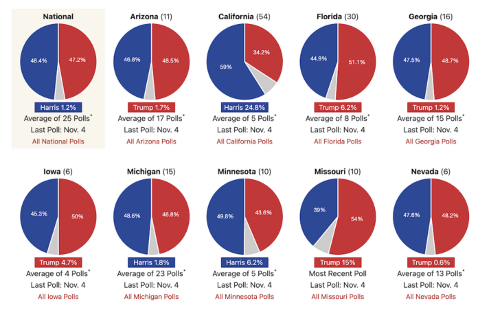 states polls 4