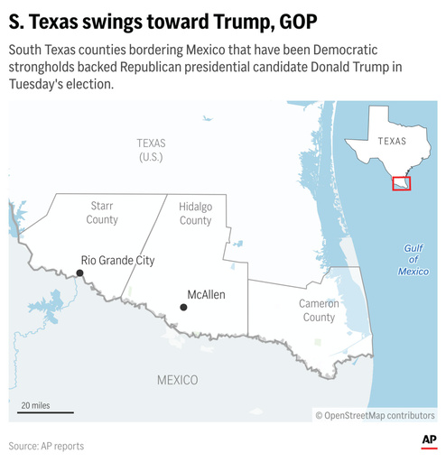 Historically a Democratic stronghold, a Texas border county swung decisively for Trump.