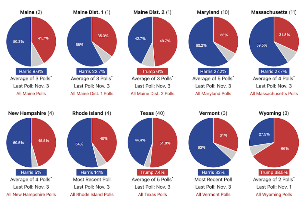 states polls 2