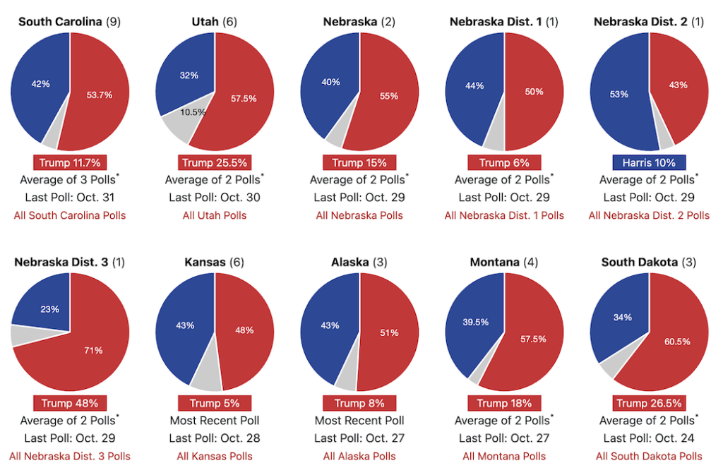 states polls 1