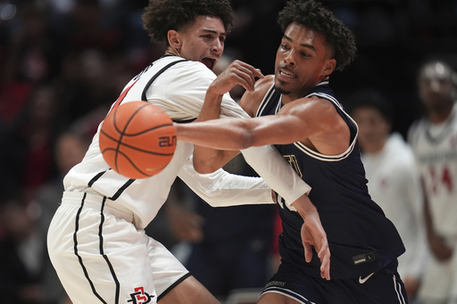 San Diego State, ranked 23rd, edges past Cal Baptist 81-75 after almost losing a 19-point advantage.