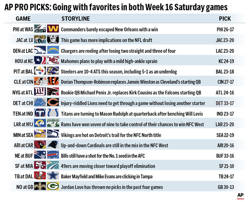 Expert Predictions: Eagles to easily defeat the Commanders while Seahawks expected to surprise the Vikings.