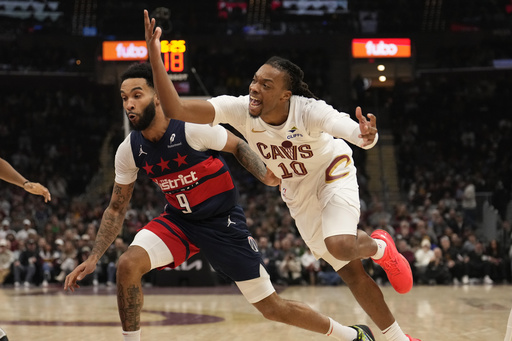 Darius Garland tallies 24 points to lead NBA’s top-ranked Cavaliers to a 115-105 win against the Wizards.