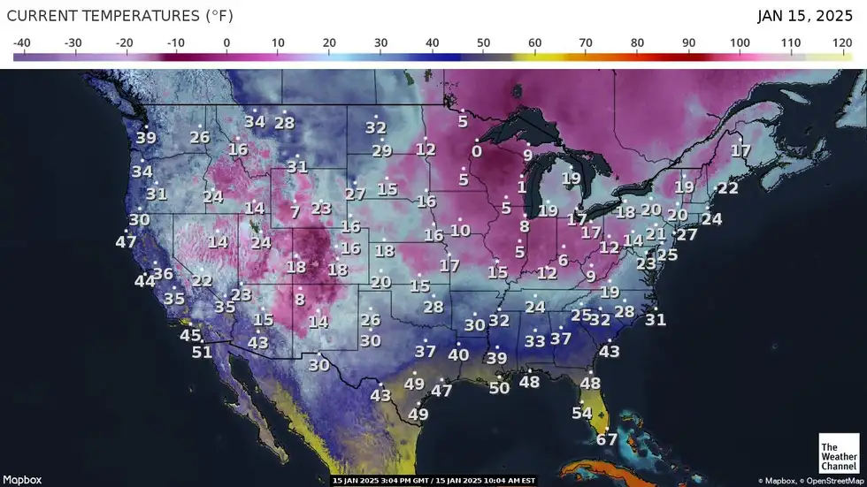 Current Temperatures
