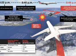 Airport control report