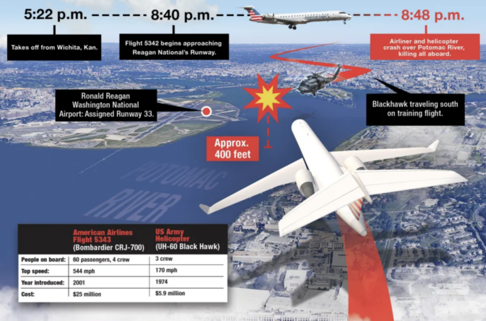 Airport control report