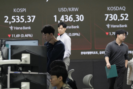 Today’s Stock Market: Global Shares Show Mixed Trends Following China’s New Market Support Initiatives