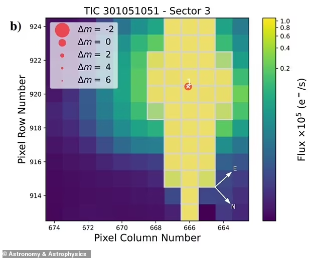 This image shows the flux (the number of photons) on NASA's TESS detector while observing the star HD20794. TESS is a space mission measuring the photometry of the full sky from now a decade with the primary goal of detecting exoplanets using the transits method

