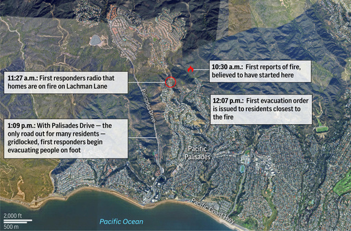 Pacific Palisades issued evacuation order as homes burned and traffic congestion surged, AP reports