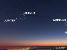 Six planet alignment coming mid January to the early night sky | Outside the Forecast (Photo: WTHR/YouTube)