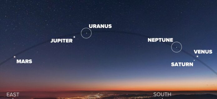 Six planet alignment coming mid January to the early night sky | Outside the Forecast (Photo: WTHR/YouTube)