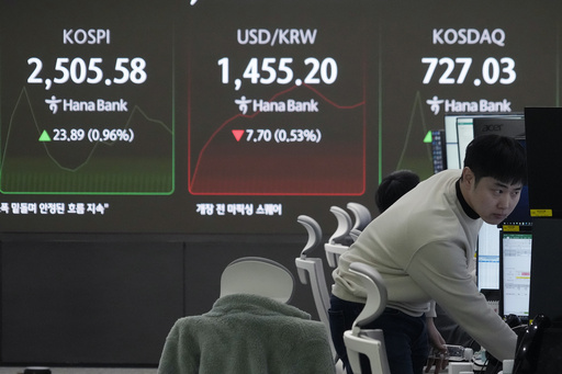 Asian markets show varied trends as investors assess effects of US-China tariffs on stocks today.