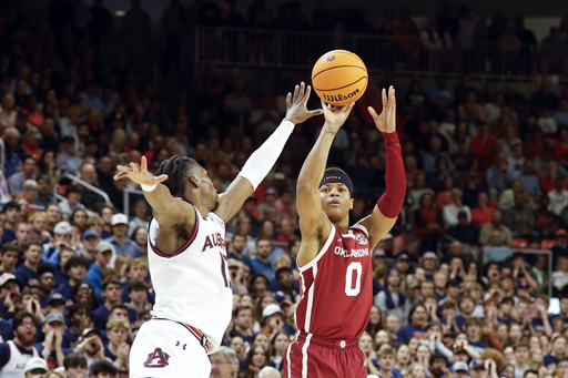 Broome and Baker-Mazara each net 15 points as top-ranked Auburn overwhelms Oklahoma 98-70