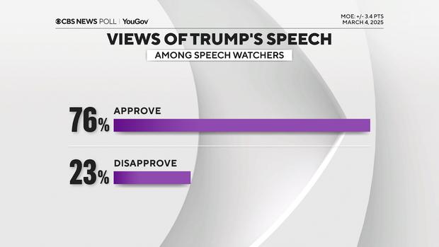 Trump Speech
