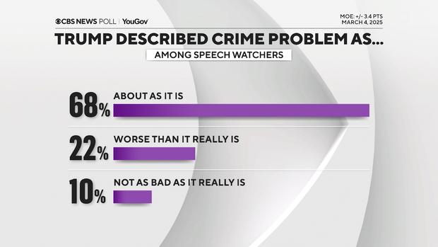 Crime Problem